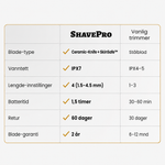 ShavePro™ - Trygg Ceramic-Knife-trimmer for nedentil